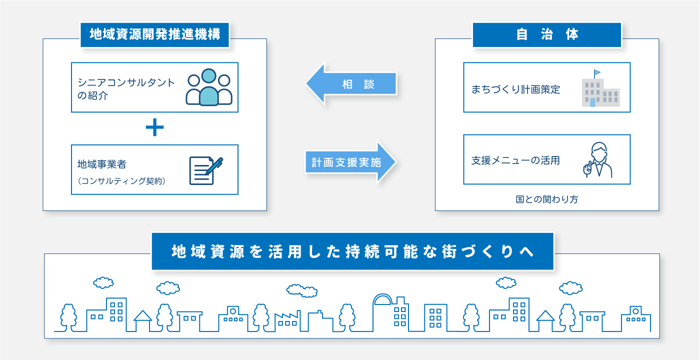 サービスについて