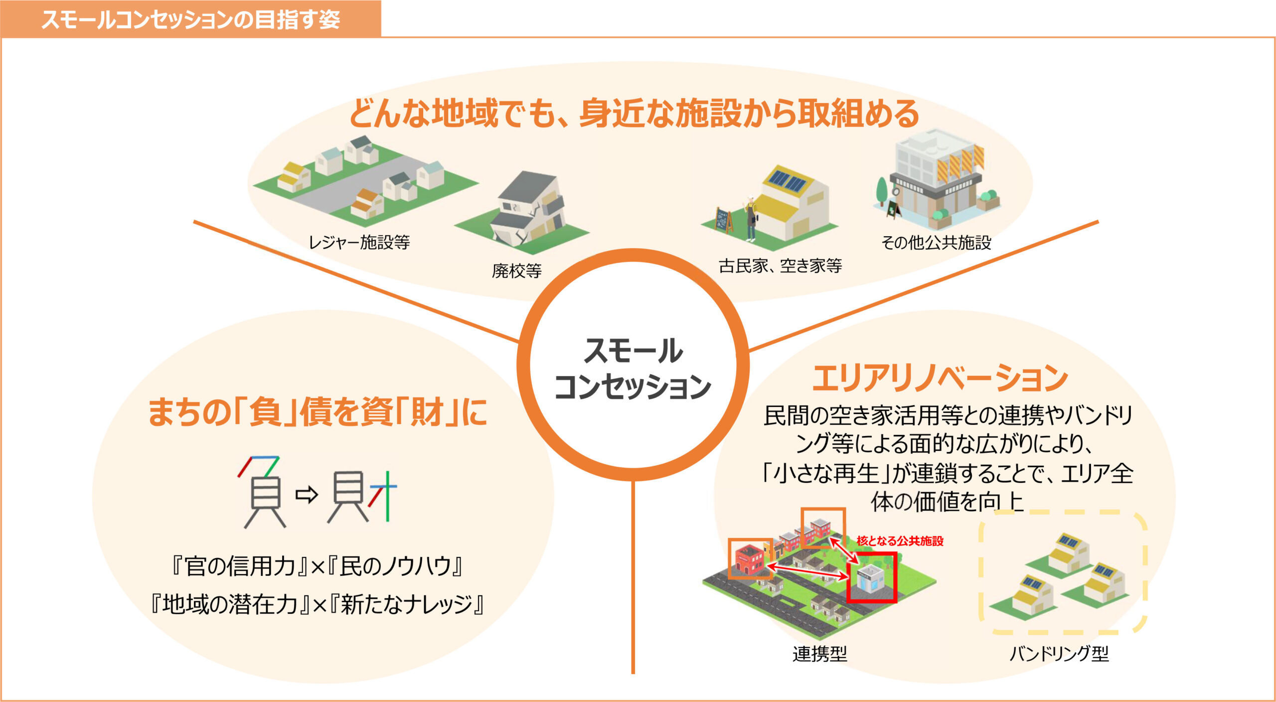スモールコンセッションについて